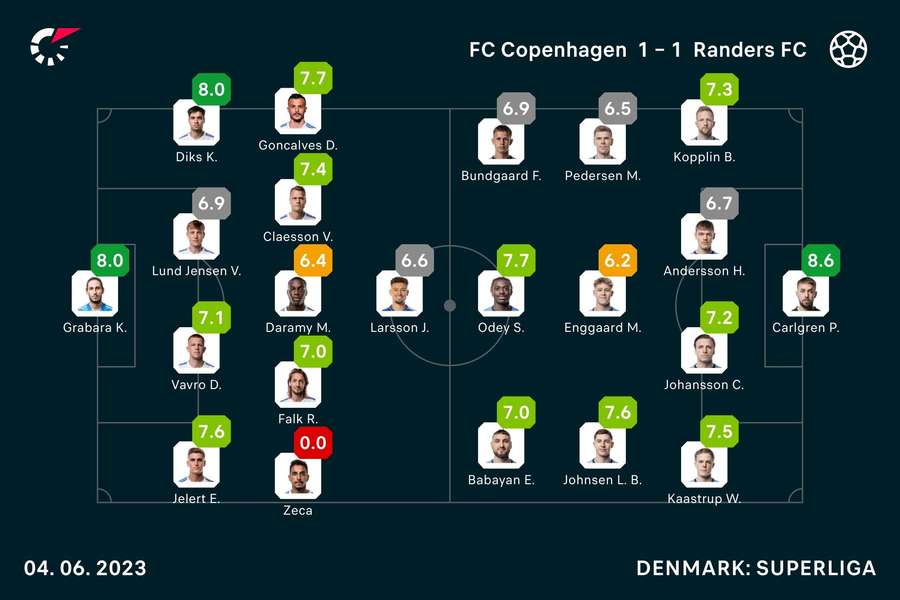 Spillernes karakterer