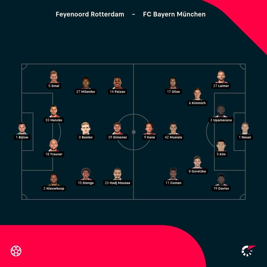 Lineup: Rotterdam vs. Munich