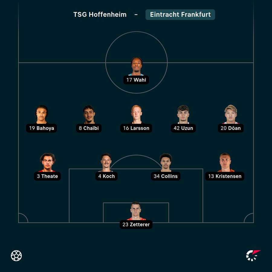 Startelf Eintracht Frankfurt