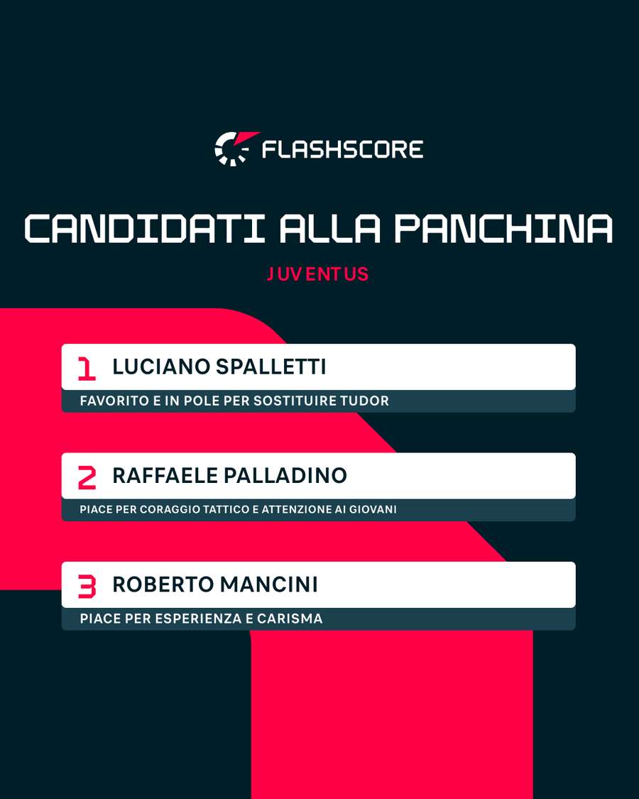 I 3 candidati per la panchina della Juve I 3 candidati per la panchina della Juve