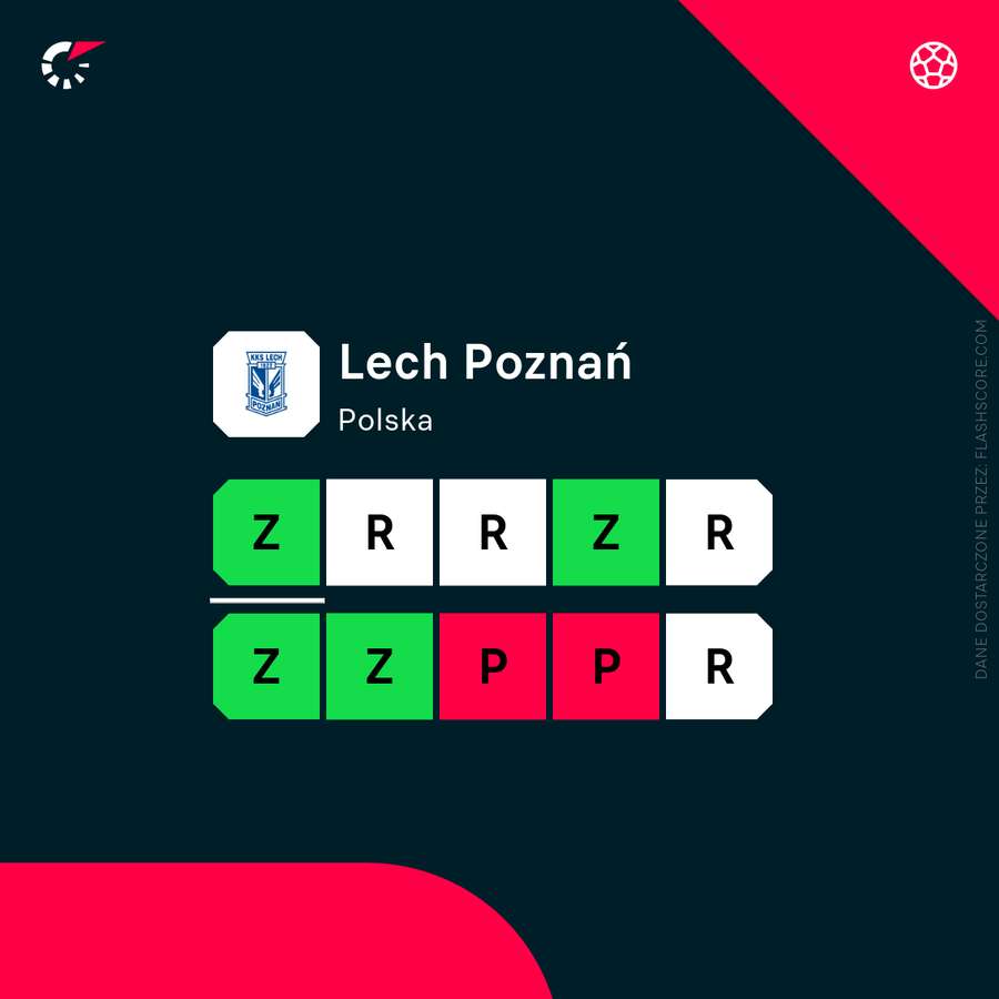 Forma Lecha w ostatnich meczach / wszystkie rozgrywki