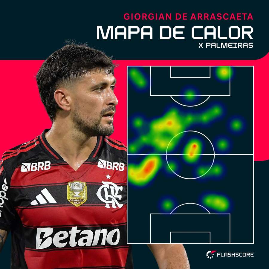 A movimentação de Arrascaeta contra o Palmeiras A movimentação de Arrascaeta contra o Palmeiras