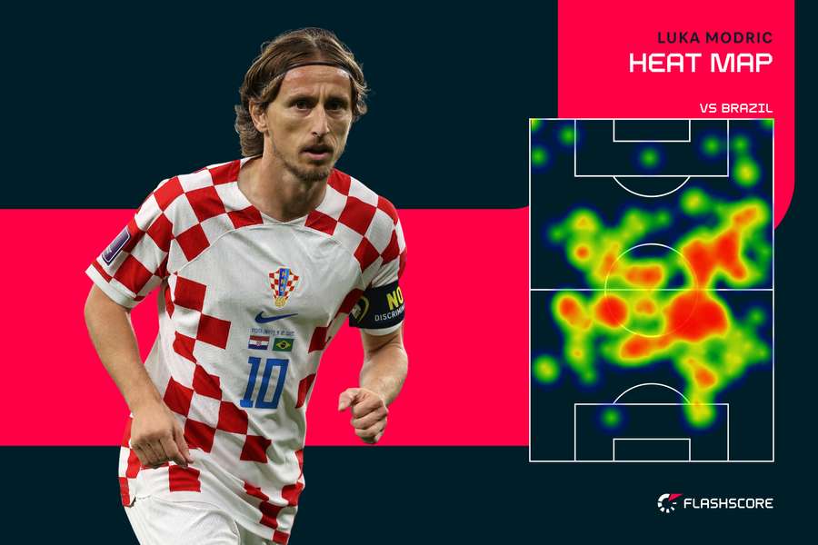 Luka Modric's Heat Map against Brazil