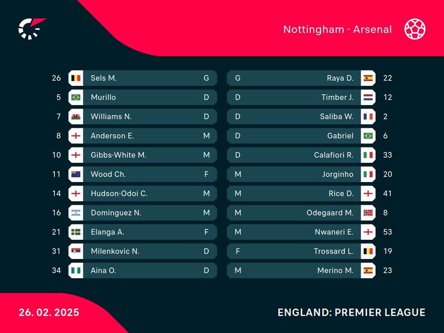 Starting XIs Starting XIs