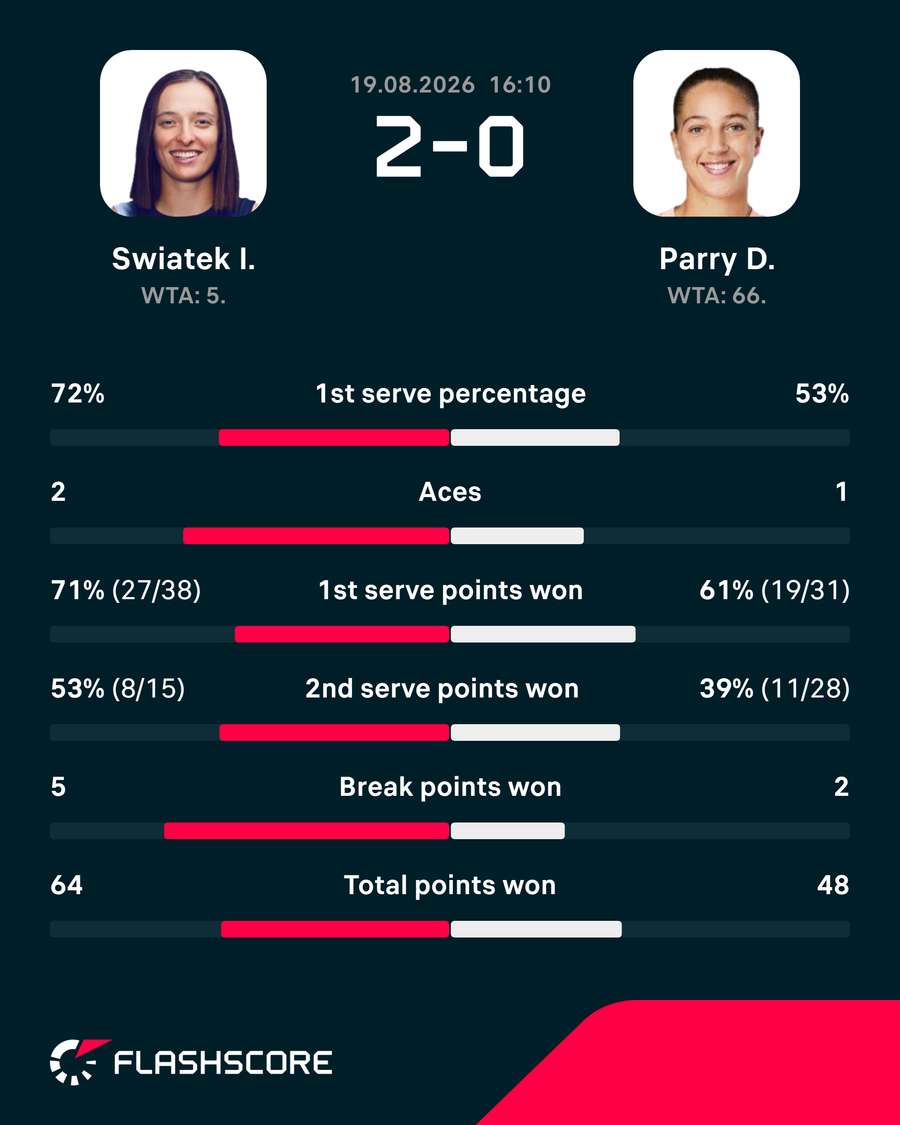 Key match stats Key match stats