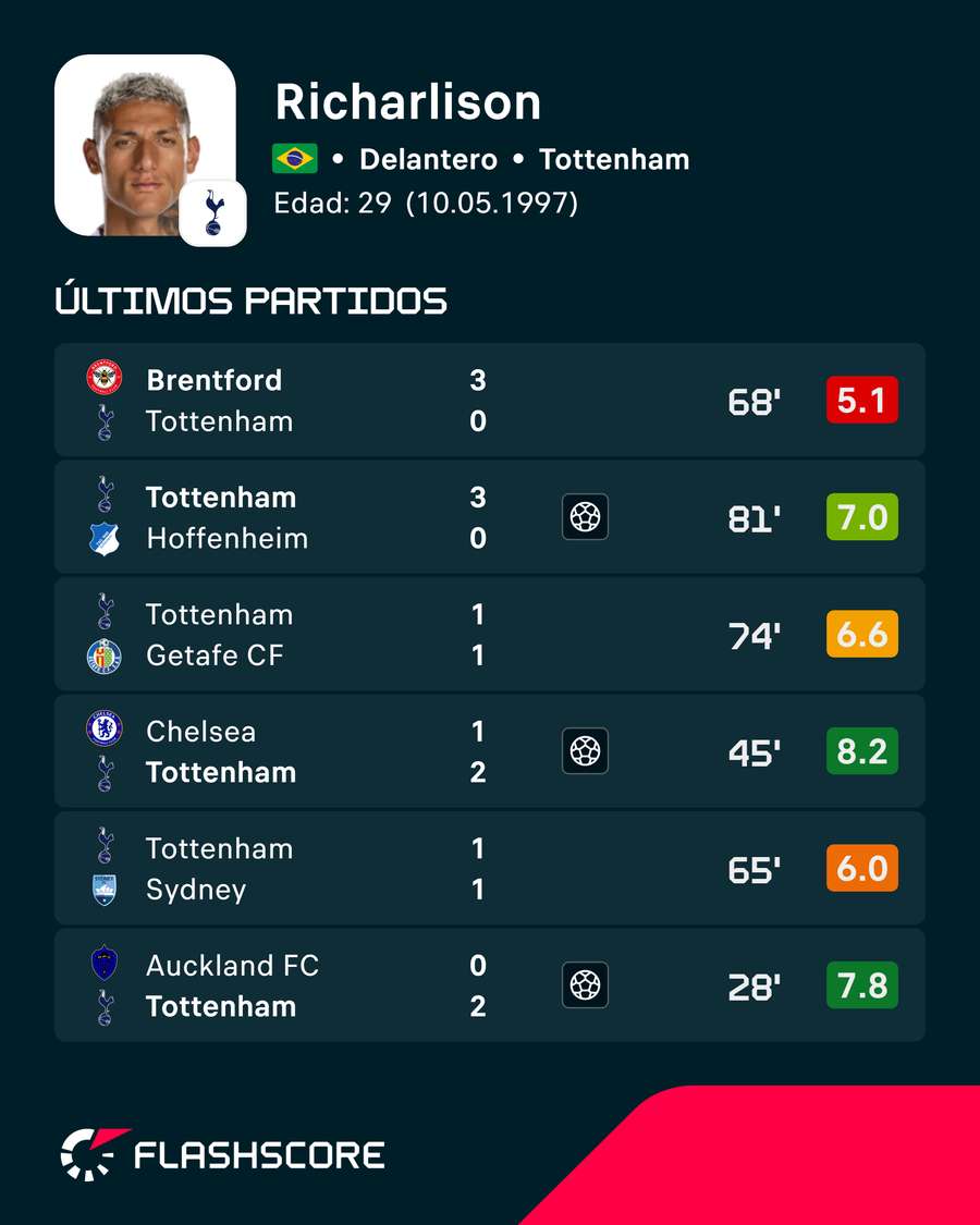 Los últimos encuentros de Richarlison