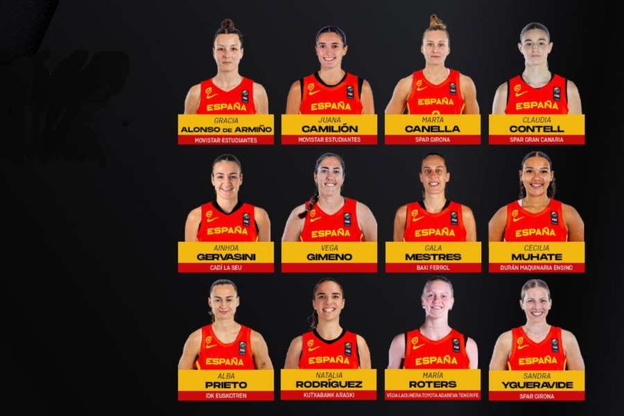 Las 12 jugadoras citadas para la concentración de la selección 3x3