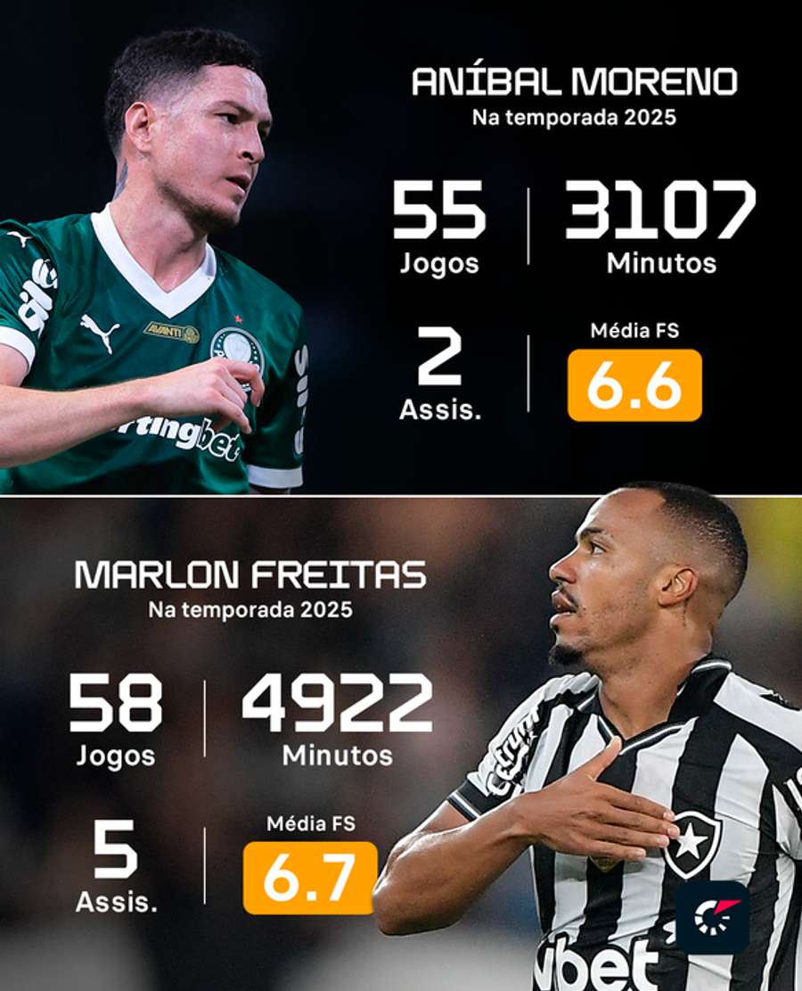 Comparação entre Aníbal Moreno e Marlon Freitas
