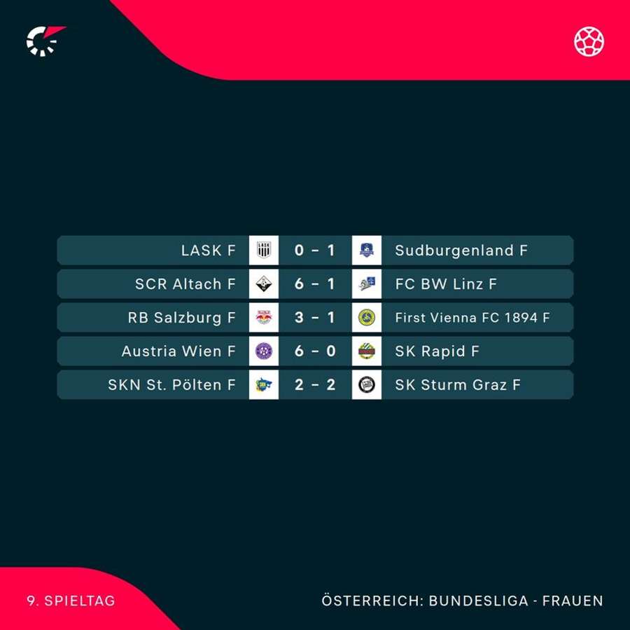 ADMIRAL Frauen Bundesliga: Alle Ergebnisse der 9. Runde im Überblick ADMIRAL Frauen Bundesliga: Alle Ergebnisse der 9. Runde im Überblick