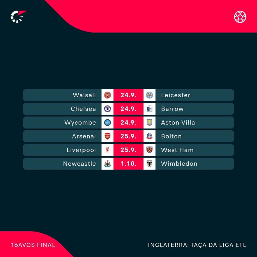 Os jogos por disputar da Terceira eliminatória