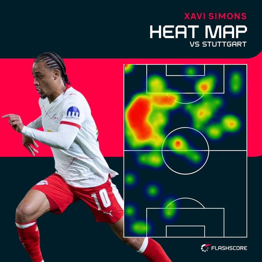 Xavi Simons Heat Map vs Stuttgart 2024/25 Xavi Simons Heat Map vs Stuttgart 2024/25