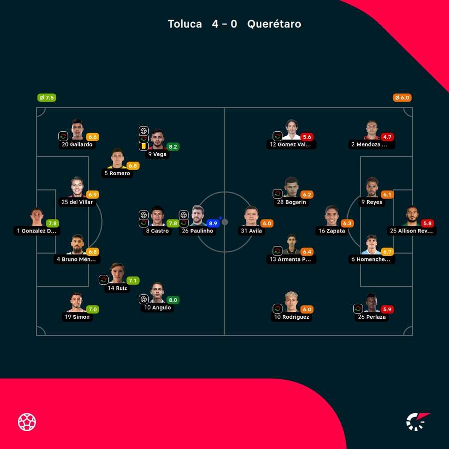 Las notas del partido Las notas del partido
