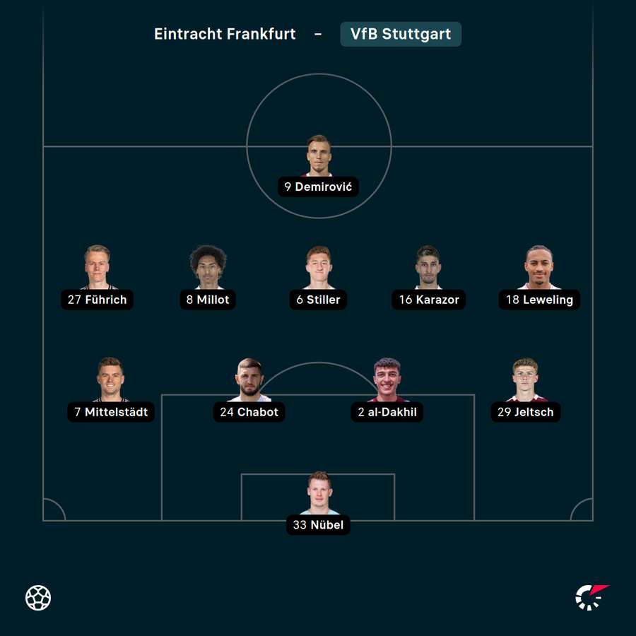 Startelf VfB Stuttgart