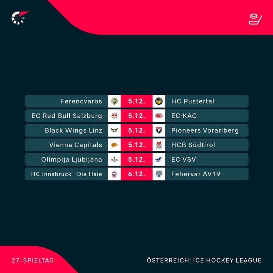 ICE Hockey League: Alle Spiele der 27. Runde im Überblick ICE Hockey League: Alle Spiele der 27. Runde im Überblick