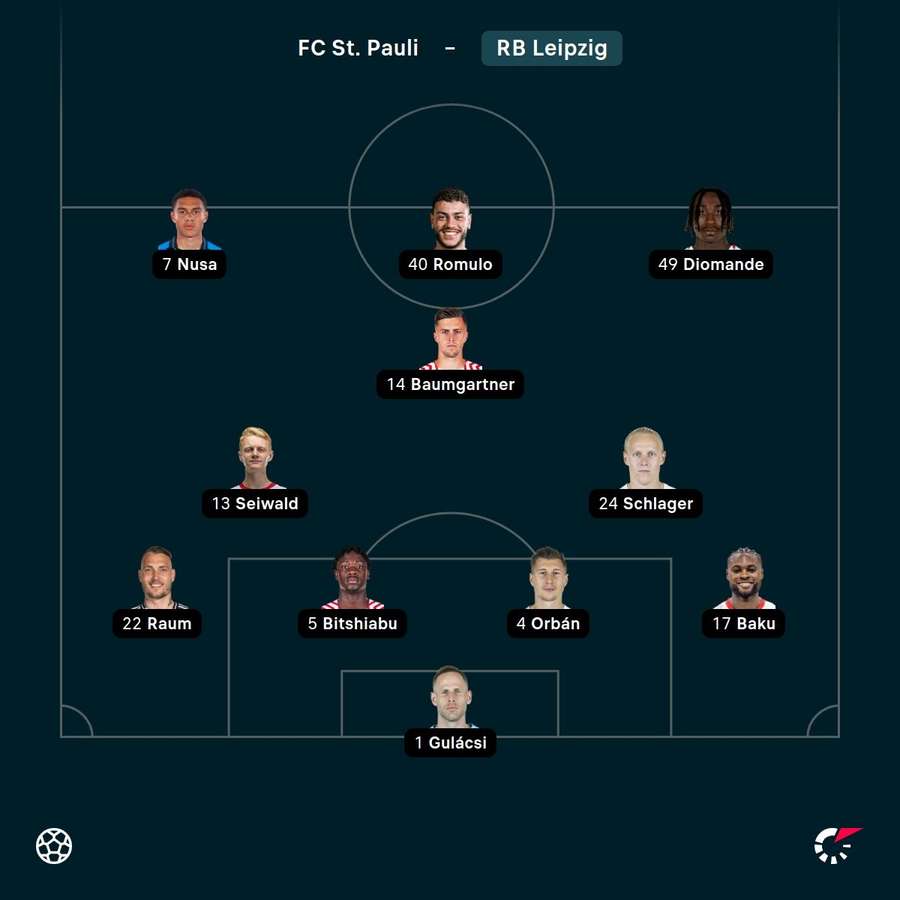 Aufstellung: Leipzig.