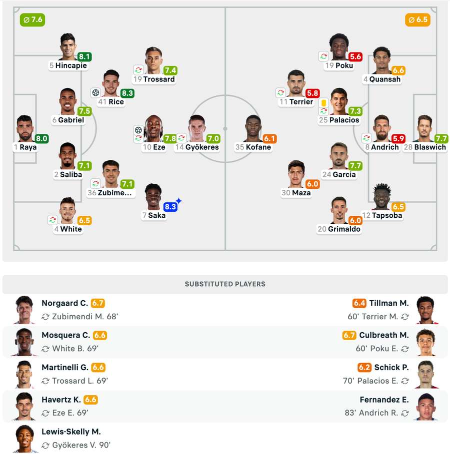 Echipele de start + Note