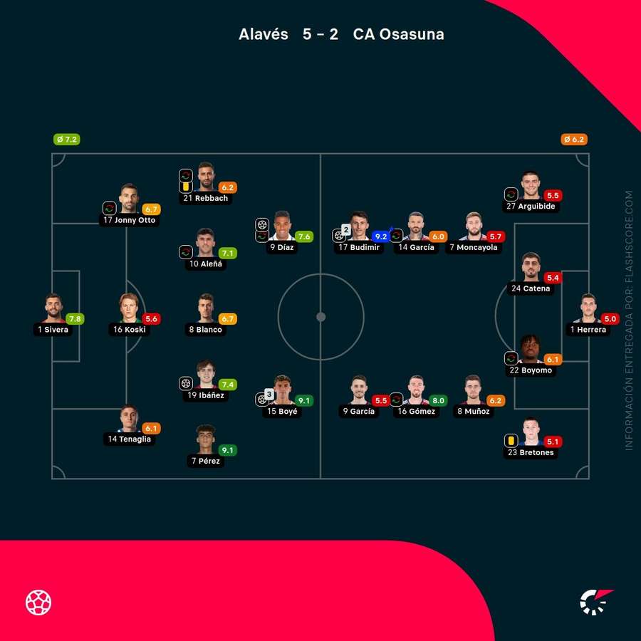 Las valoraciones de los jugadores del Alavés-Osasuna Las valoraciones de los jugadores del Alavés-Osasuna