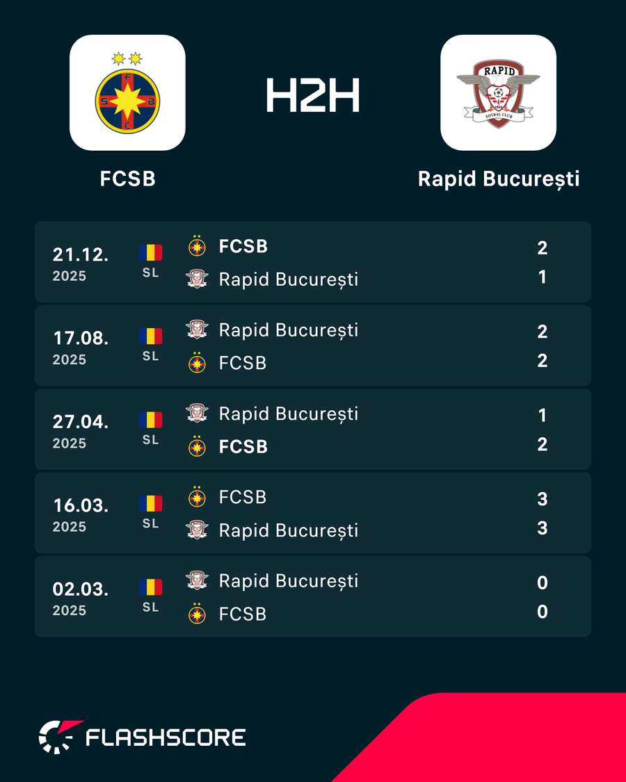 H2H H2H