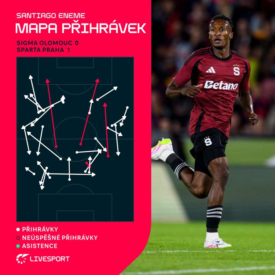 Mapa přihrávek Santiaga Enemeho proti Olomouci. Mapa přihrávek Santiaga Enemeho proti Olomouci.