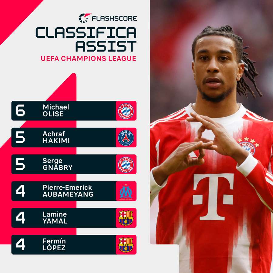 Olise svetta come assistman