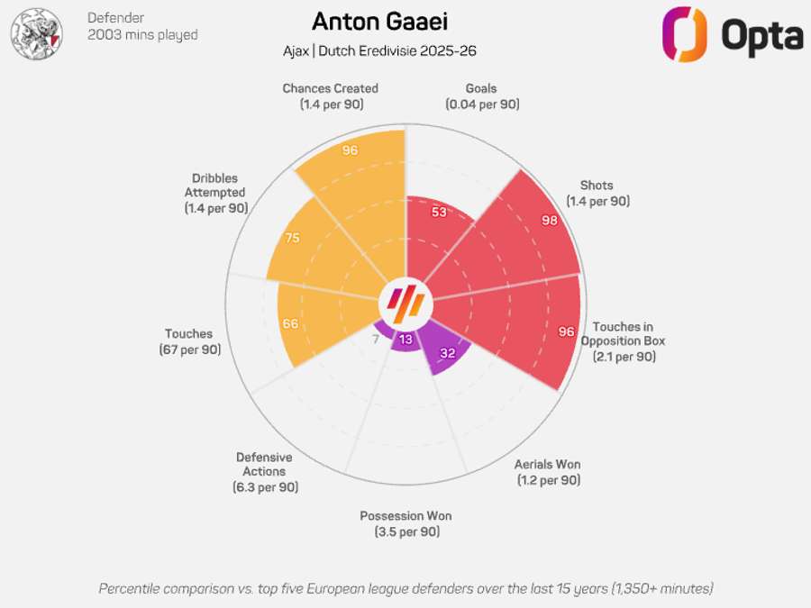 Anton Gaaei's donut
