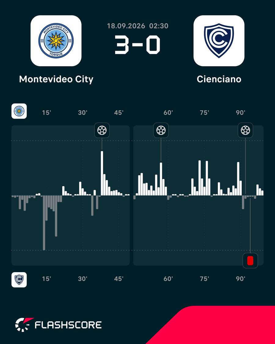 Dinâmica do jogo Dinâmica do jogo