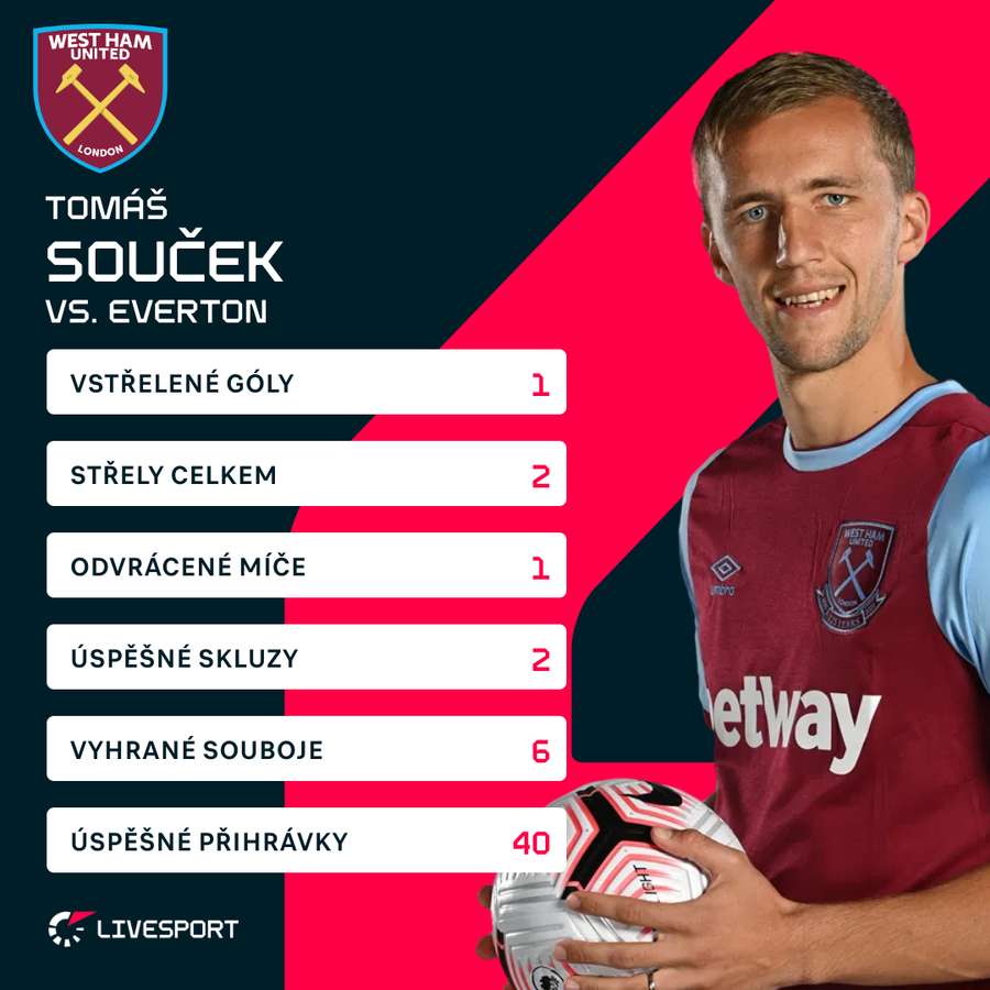 Souček a jeho statistiky.