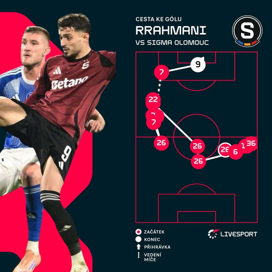 Tak vypadal Rrahmaniho zásah.