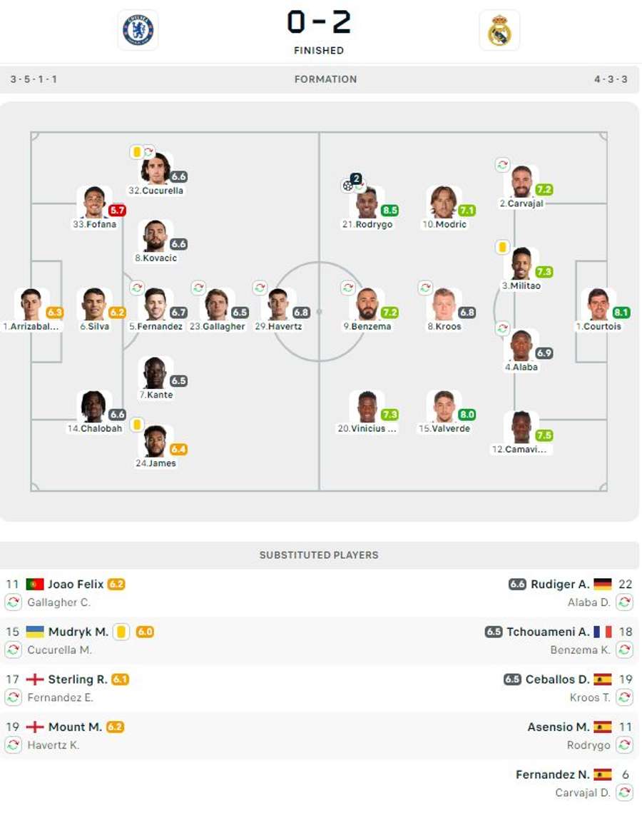 Notele acordate de Flashscore Notele acordate de Flashscore