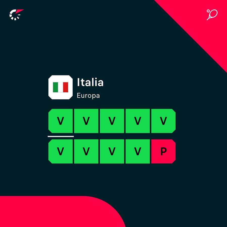 La forma dell'Italia