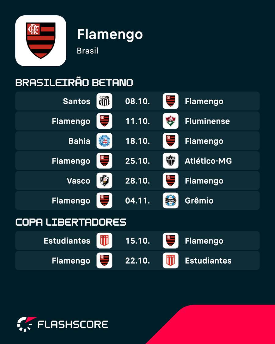 Os próximos jogos do Flamengo Os próximos jogos do Flamengo