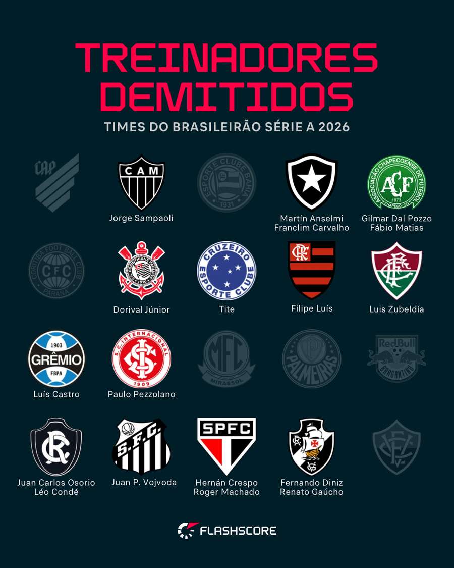 Técnicos demitidos no Brasileirão 2026 Técnicos demitidos no Brasileirão 2026