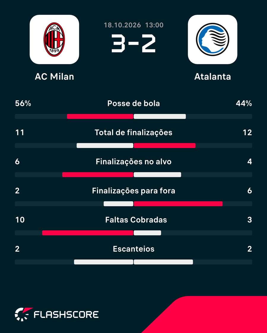 Números do jogo