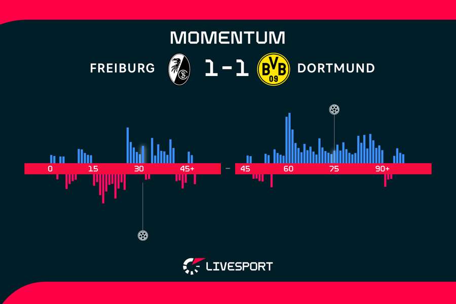 Momentum zápasu Momentum zápasu