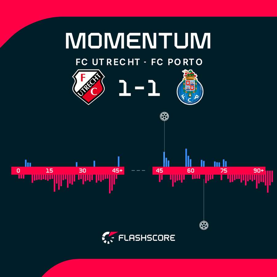 Match momentum Match momentum