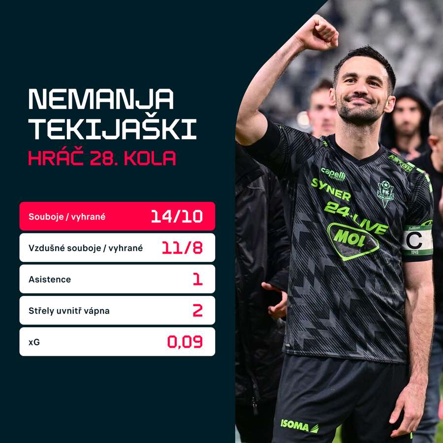 Statistiky z utkání s Teplicemi.