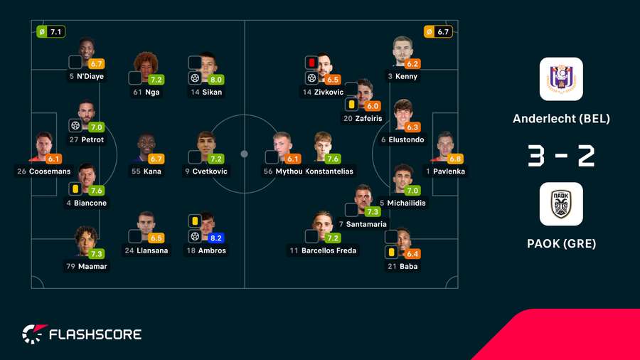 Onzes das duas equipas Onzes das duas equipas