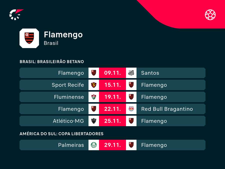 Próximos compromissos do Mengão Próximos compromissos do Mengão