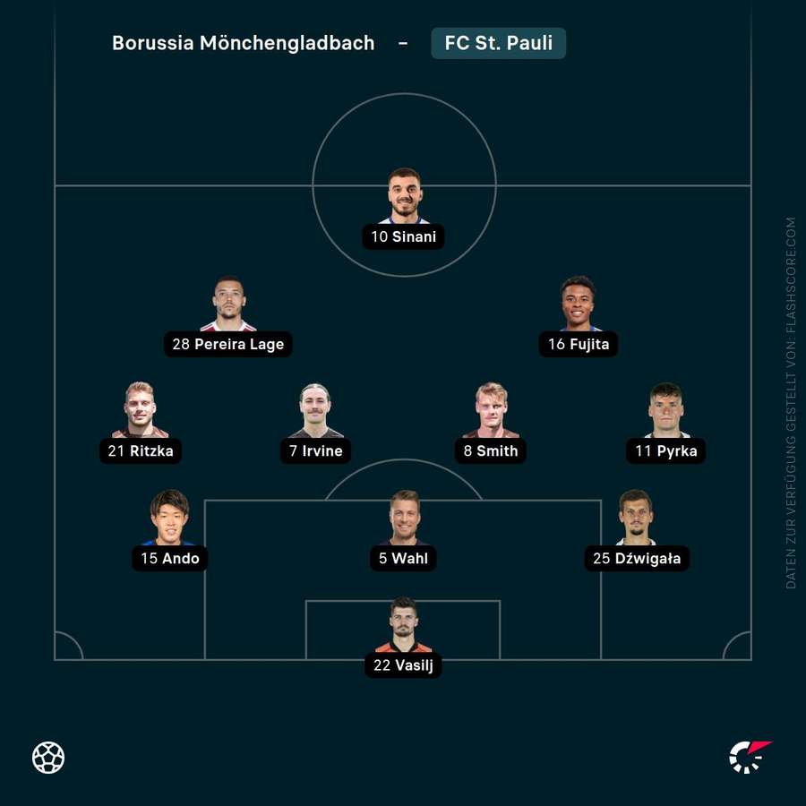 Aufstellung: FC St. Pauli