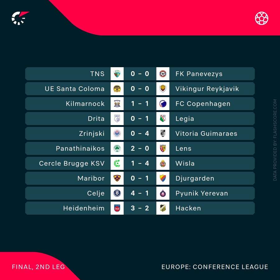 Rezultate Conference League