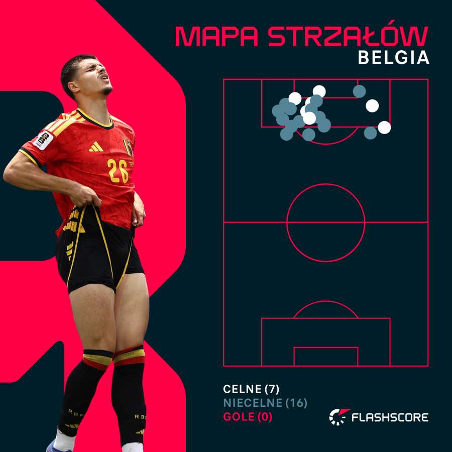 Mapa strzałów Belgii w meczu z Iranem Mapa strzałów Belgii w meczu z Iranem
