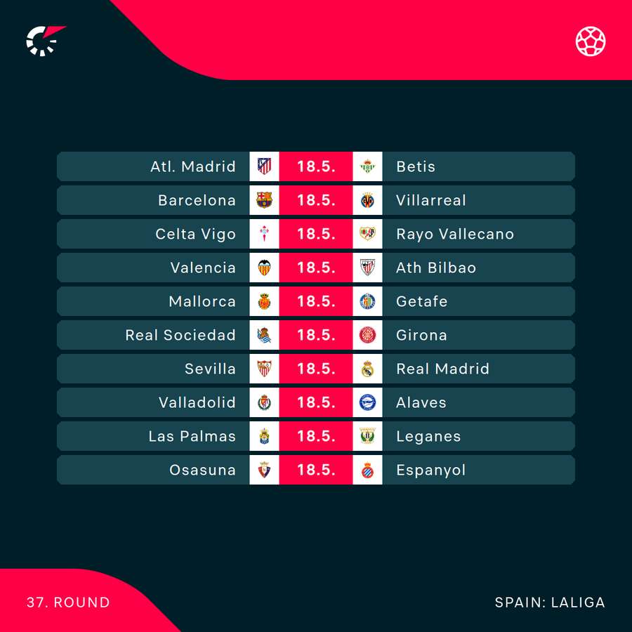 Today's LaLiga fixtures
