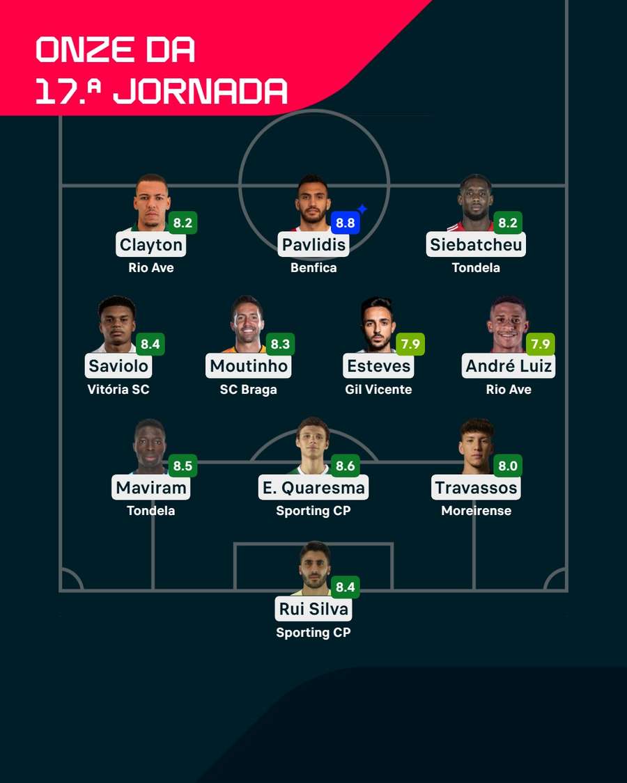 O onze da 17.ª jornada