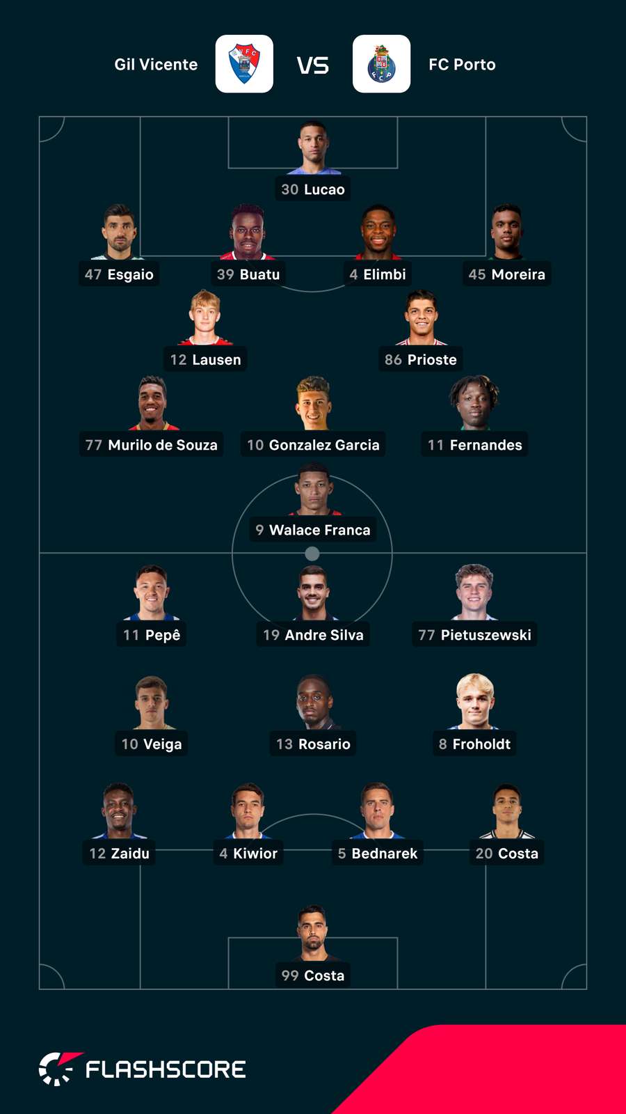 Os onzes de Gil Vicente e FC Porto