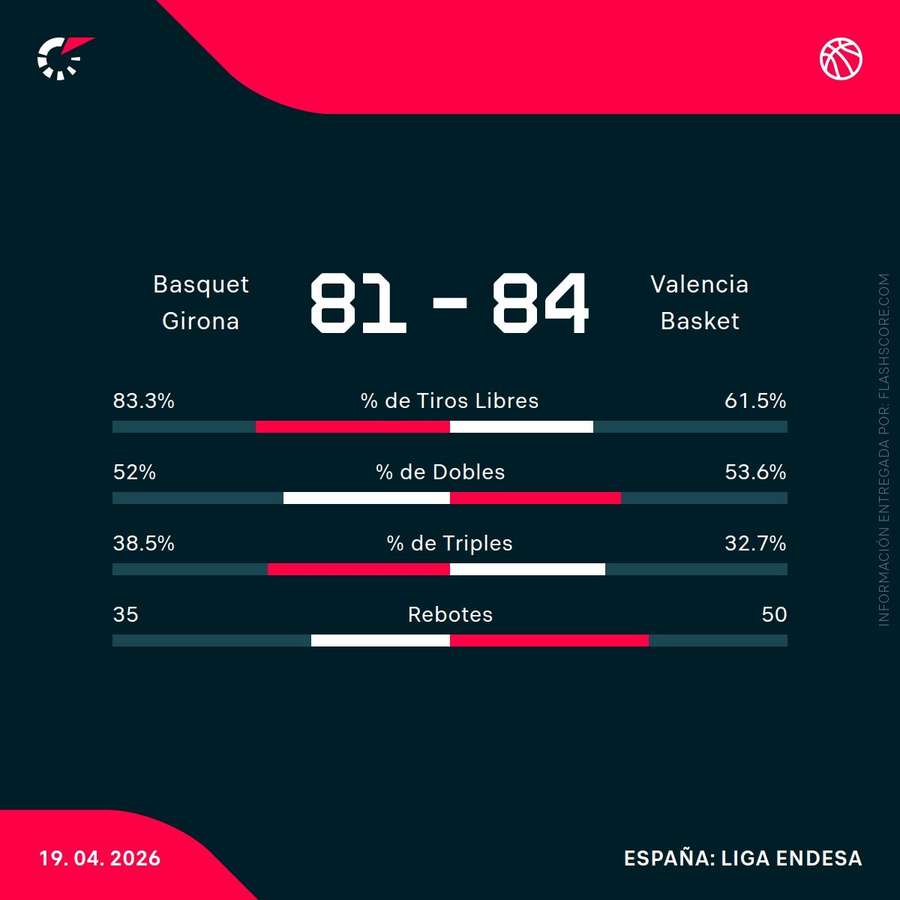 Estadísticas del partidos