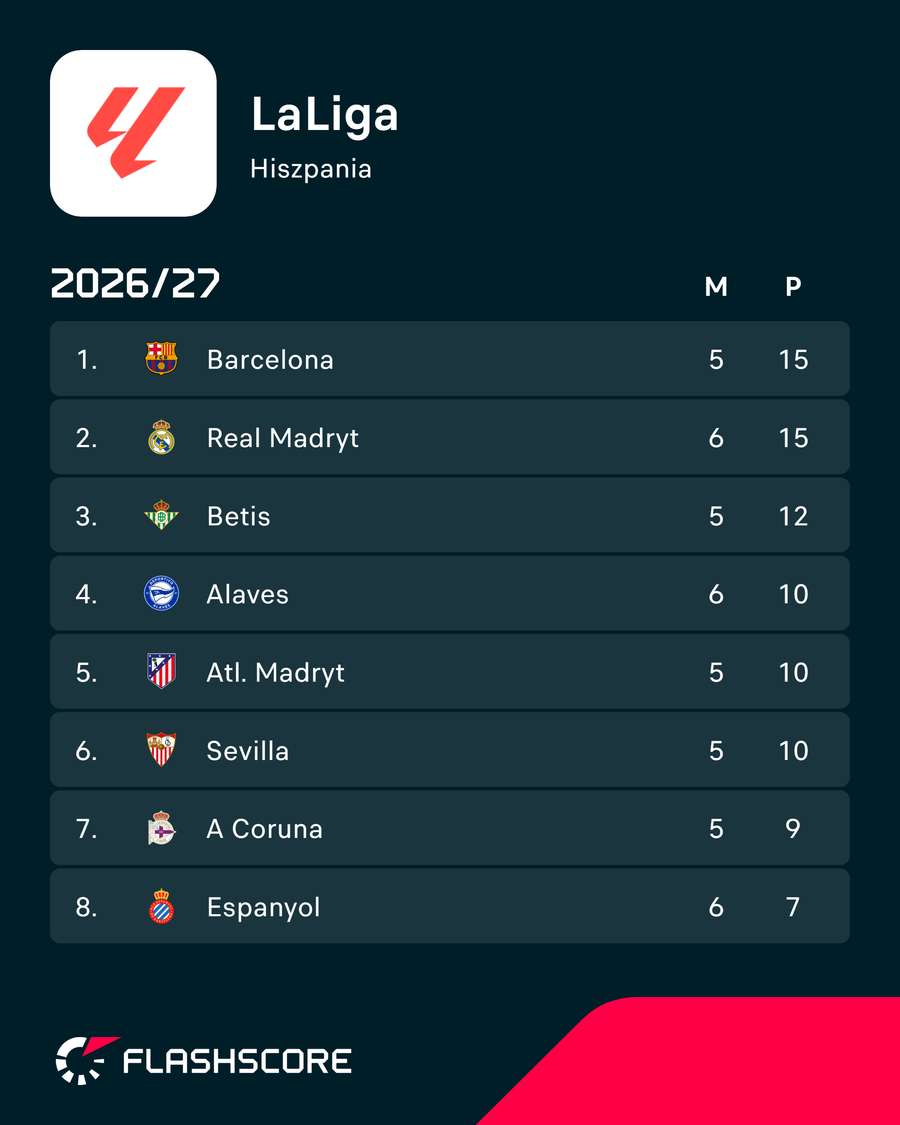 Tabela LaLiga Tabela LaLiga