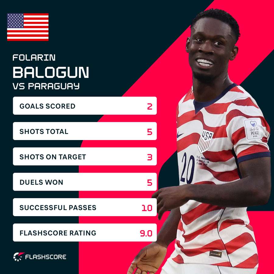 Balogun v Paraguay Balogun v Paraguay