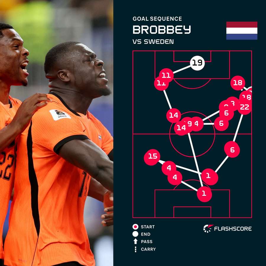Brobbey's first goal
