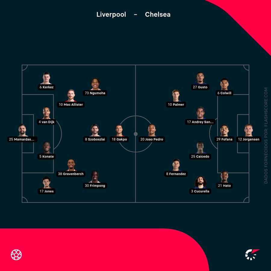 Os onzes de Liverpool e Chelsea