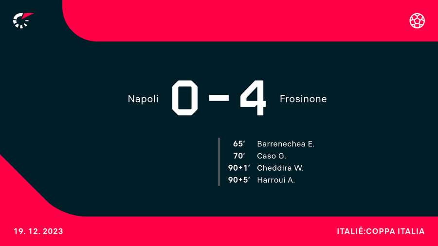 Napoli - Frosinone